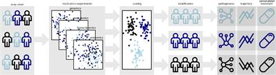 Current Developments of Clinical Sequencing and the Clinical Utility of Polygenic Risk Scores in Inflammatory Diseases